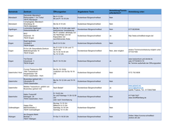 Gemeinde Zentrum Öffnungzeiten Angebotene Tests Anmeldun G