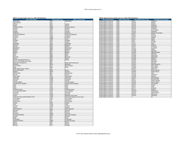 DPCC Country Codes V1.2 (PDF)