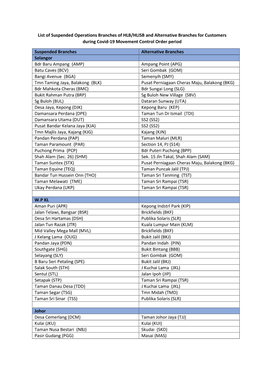 List of Suspended Operations Branches of HLB/HLISB and Alternative Branches for Customers During Covid-19 Movement Control Order Period