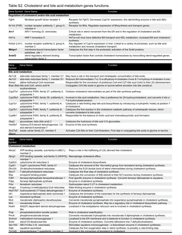 Figures Intermediary Ontogeny.Pptx