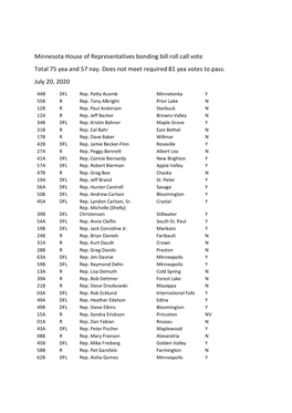 Minnesota House of Representatives Bonding Bill Roll Call Vote Total 75 Yea and 57 Nay