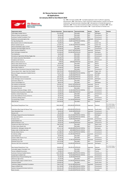 Approved and Declined Applications 1 Jan to 31 Mar 2019