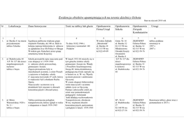 Ewidencja Obiektów Upamiętniających Na Terenie Dzielnicy Ochota Stan Na Styczeń 2018 Rok