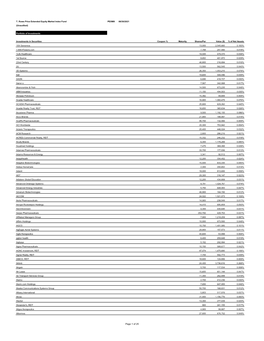 Quarterly Portfolio Holdings