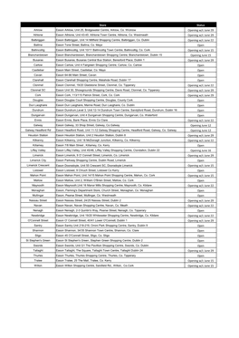 Status Opening W/C June 29 Opening W/C June 29 Opening W/C