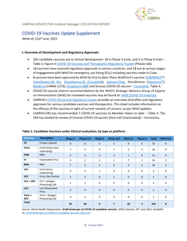 COVID-19 Vaccines Update Supplement Week Of: 21Sth June, 2021