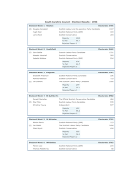 Election Results - 1995
