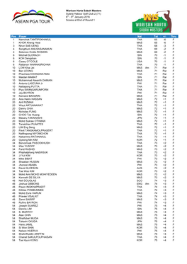 Warisan Harta Sabah Masters Sutera Habour Golf Club 2 (71) 6Th - 9Th January 2016 Scores at End of Round 1