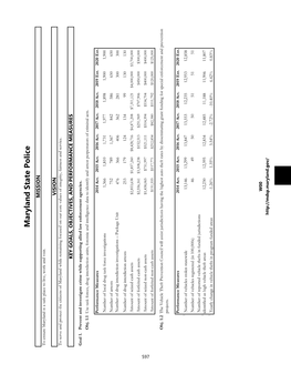 Department of State Police Department of State Police Summary of Department of State Police Summary of Maryland State Police