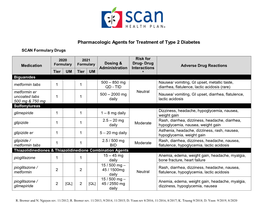 Type 2 Diabetes SCAN Formulary Drugs