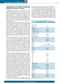 Interleukin-22 Levels Are Increased in Gastrointestinal Graft-Versus-Host