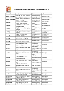 Superfast Staffordshire Live Cabinet List