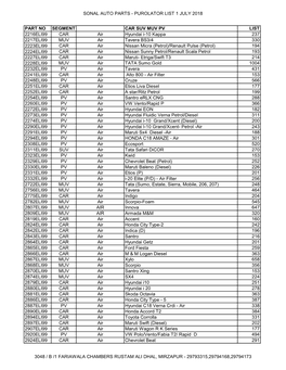 Sonal Auto Parts - Purolator List 1 July 2018