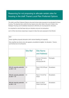 Reasoning for Not Proposing to Allocate Certain Sites for Housing in the Draft Thanet Local Plan Preferred Options