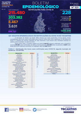 Boletim Covid-18-8-21