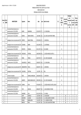 Pubblicazione Definitive PRIMARIA 2019