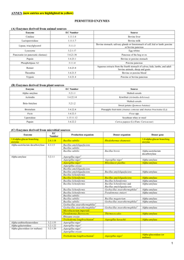 (A) Enzymes Derived from Animal Sources