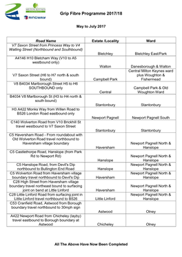 Grip Fibre Programme 2017/18