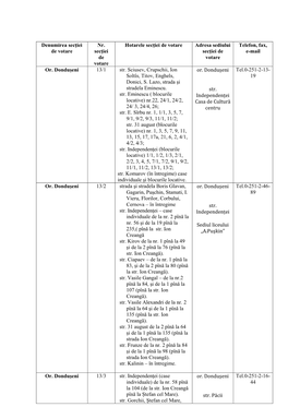 Denumirea Secţiei De Votare Nr. Secţiei De Votare Hotarele Secţiei De