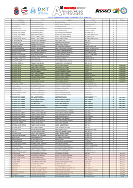 Relación Provisional De Inscritos Al Evento