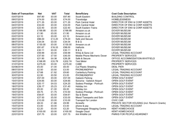 July 2019 GPC Transactions