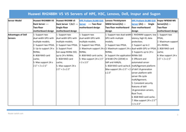 Huawei RH2488H V5 VS Servers of HPE, H3C, Lenovo, Dell, Inspur and Sugon