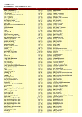 Published Payment Report SE 14-15 (04-03-16)