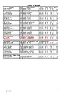 Records Piste