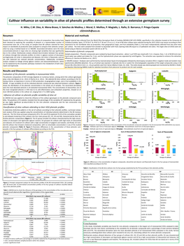 Cultivar Influence on Variability in Olive Oil Phenolic Profiles Determined Through an Extensive Germplasm Survey