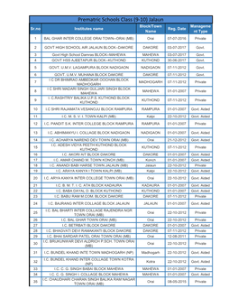 Prematric Schools Class (9-10) Jalaun Block/Town Manageme Sr.No Institutes Name Reg