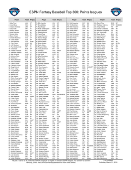 Points Leagues