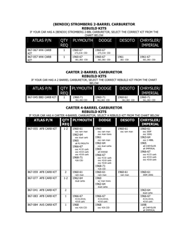 Atlas P/N Qty Req Plymouth Dodge Desoto Chrysler