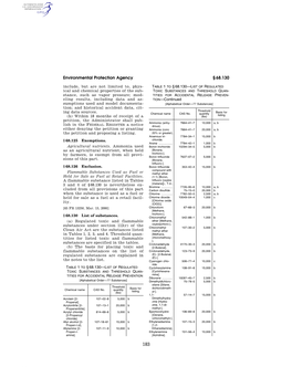 Environmental Protection Agency § 68.130