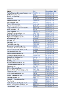 Downloadable PDF of Index Constituents