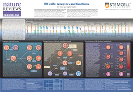 NK Cells: Receptors and Functions Eric Vivier and Sophie Ugolini