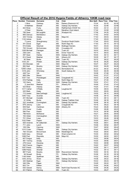 Official Result of the 2016 Hygeia Fields of Athenry 10KM Road Race