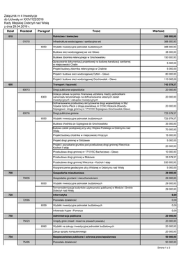 Załącznik Nr 4 Inwestycje Do Uchwały Nr XXIV/122/2016 Rady Miejskiej Dobrzyń Nad Wisłą Z Dnia 29.04.2016 R