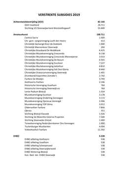 Verstrekte Subsidies 2019