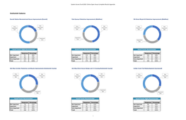 System Access Fund 2019 Complete Survey Results