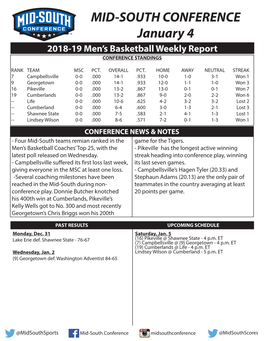 Mid-South Men's Basketball Weekly Report