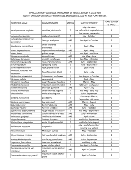Optimal Survey Windows for At-Risk and Listed Plants of North Carolina