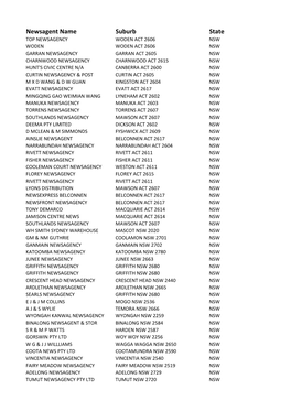 Newsagent Name Suburb State