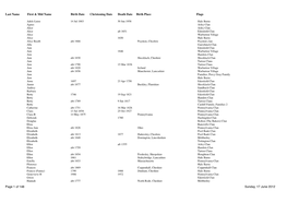 Warburton Trees Index