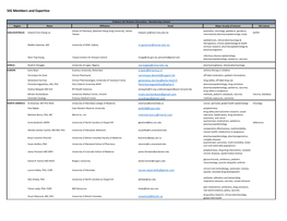 Pediatric SIG Website Information - Membership Contact Region Name Affiliation Email Major Area(S) of Interest SIG Liaison