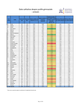 Date Calitative Despre Școlile Gimnaziale - Sinteză