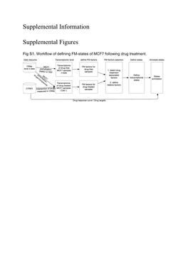 Supplemental Information Supplemental Figures