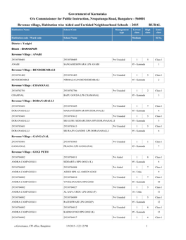 Government of Karnataka Revenue Village, Habitation Wise Aided And