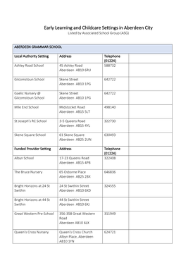 Early Learning and Childcare Settings in Aberdeen City Listed by Associated School Group (ASG)