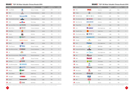 TOP 100 Most Valuable Chinese Brands 2014 TOP 100 Mosttop Valuable 100 Most Valuablechinese Chinese Brands Brands 2014 2014