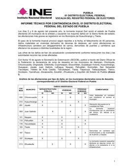 Informe Técnico Por Contingencia En El 01 Distrito Electoral Federal Del Estado De Puebla